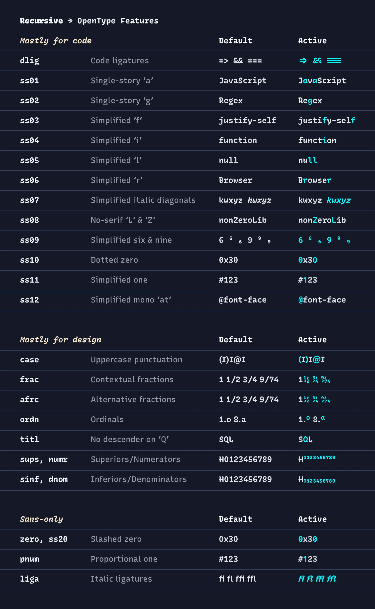 Table of OpenType font features of Recursive